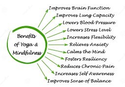 Benefits of Yoga & Mindfulness