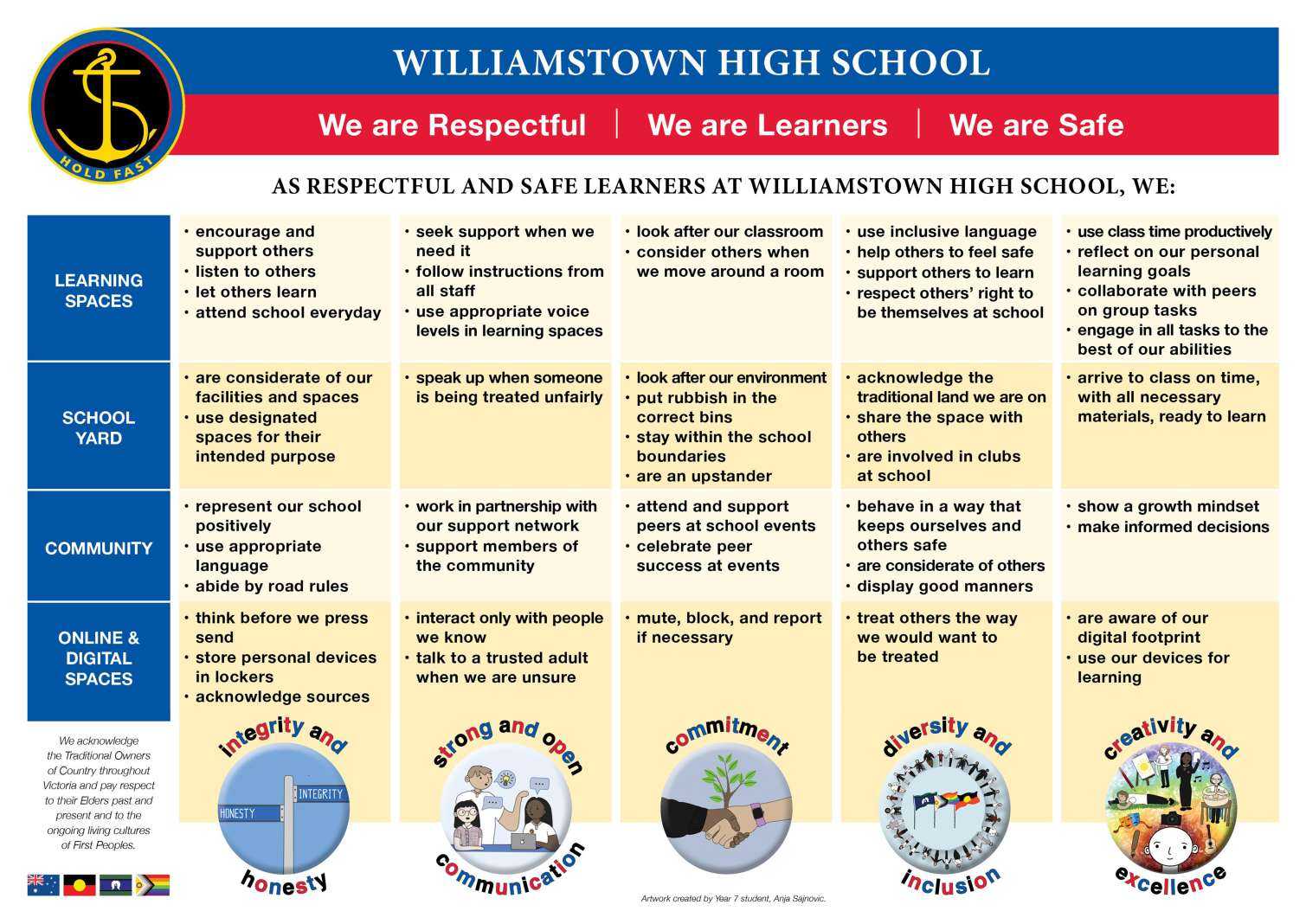 WHS - SWPBS Matrix